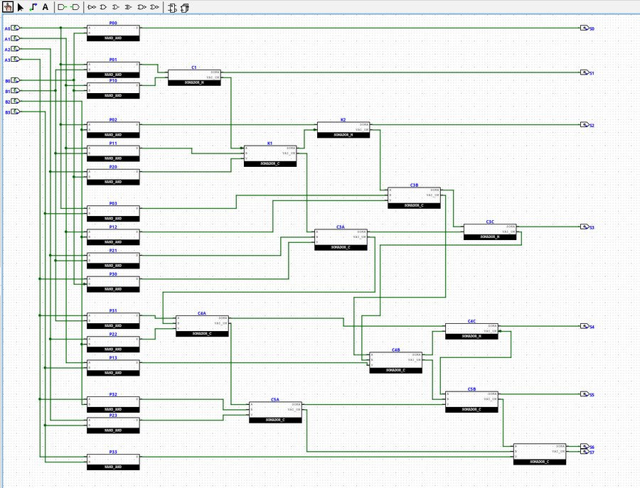 Circuito do computador de 8 bits desenhado no Logisim