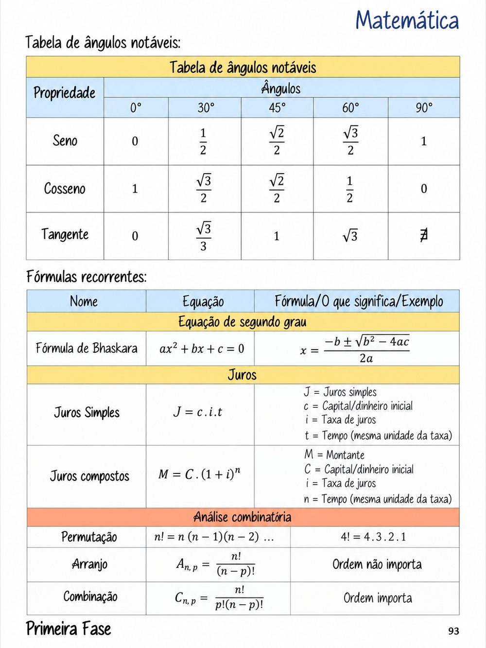 Tabela de ângulos notáveis e fórmulas recorrentes de matemática