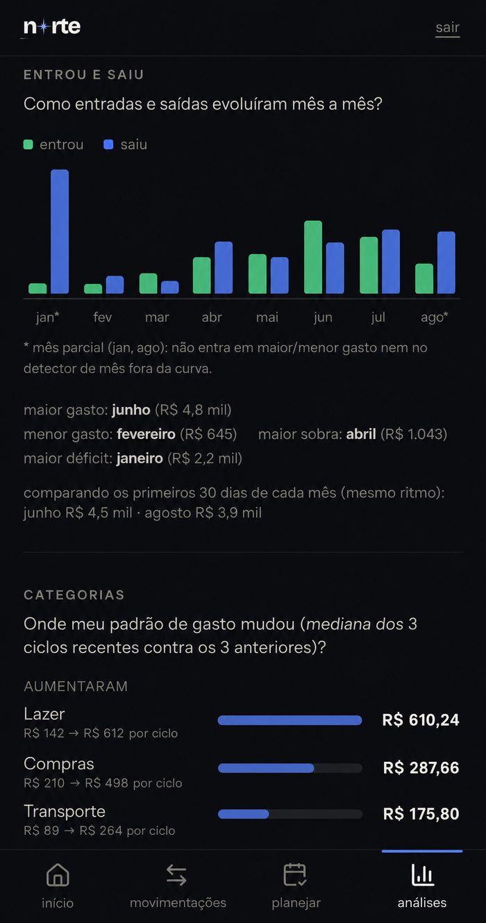 Retrospectiva do Norte, com a evolução de entradas e saídas mês a mês e as categorias que mais mudaram